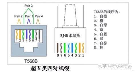 網路線8芯作用|划重点丨网线8根芯分别有什么作用